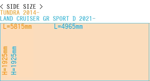 #TUNDRA 2014- + LAND CRUISER GR SPORT D 2021-